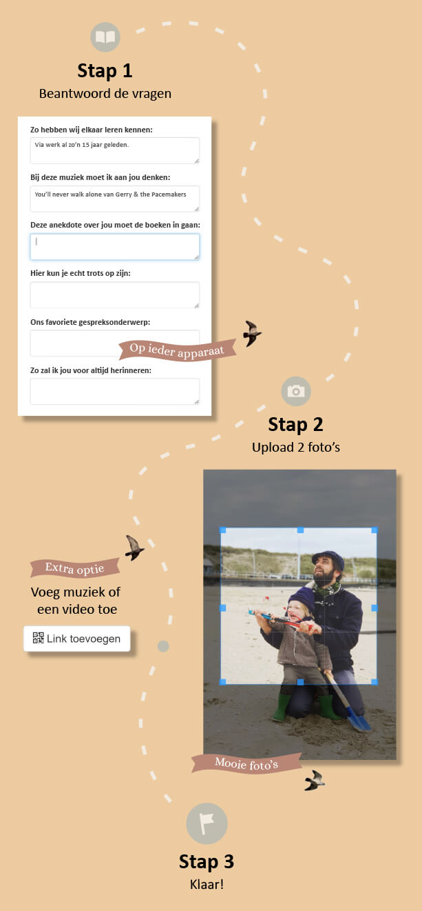 stappenplan voor het invullen van een gedenkboek
